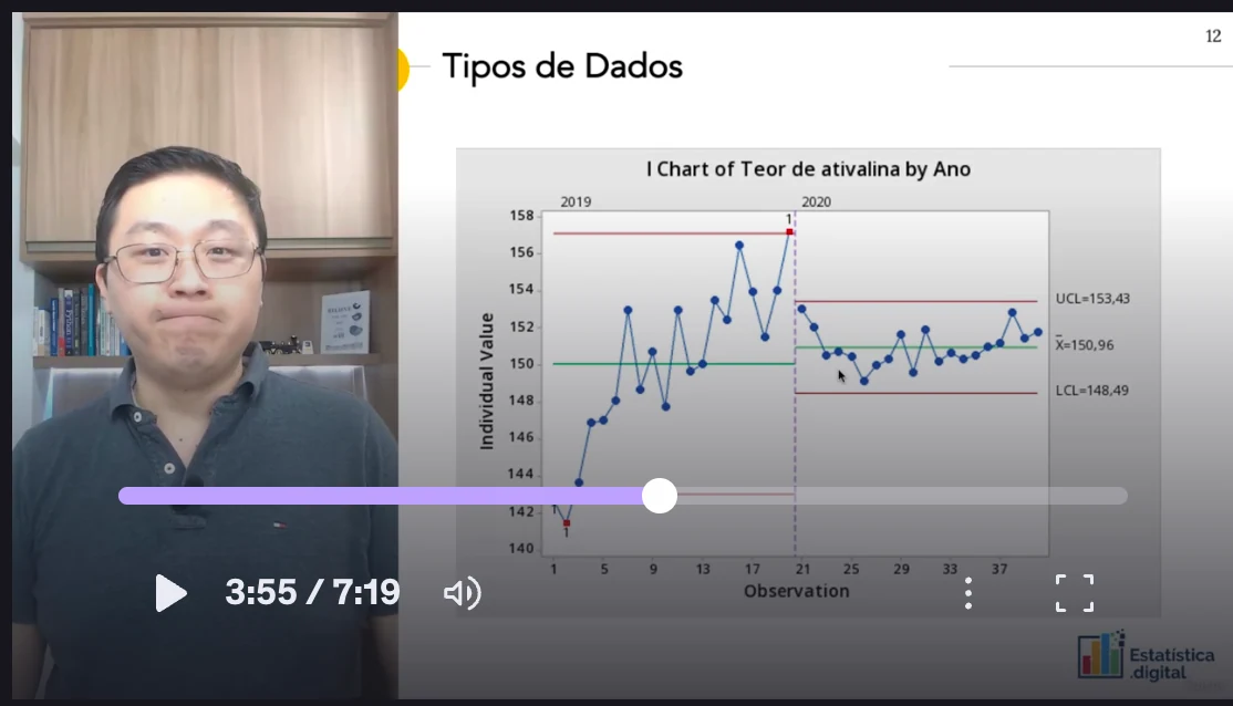 Análise estatística aplicada — gráficos de controle reais