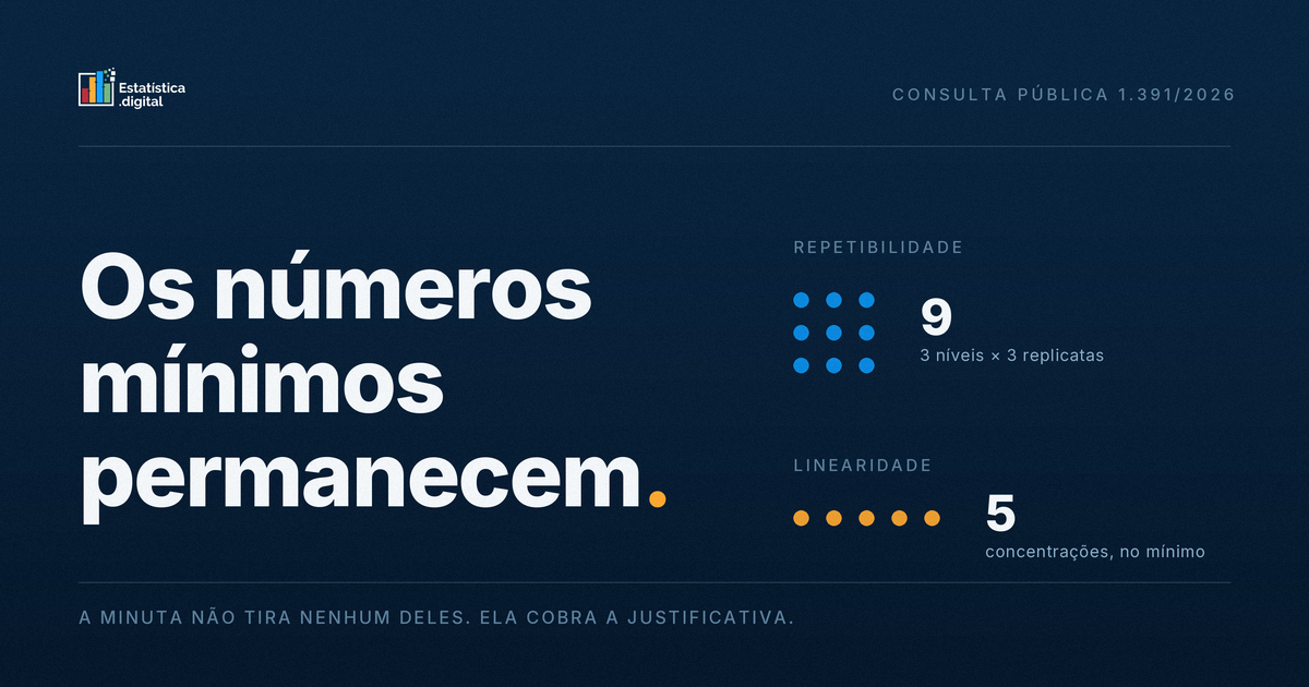Validação analítica: o que a Anvisa propõe tirar da RDC 166 e o que propõe colocar no lugar