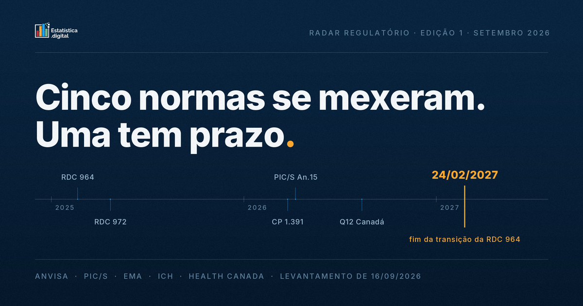 Radar Regulatório ED, edição 1: cinco normas se mexeram e uma tem prazo correndo